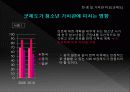 [조직행동론] 가치관변화 19페이지