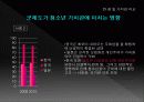 [조직행동론] 가치관변화 20페이지