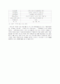 NGO의 의의와 특성 및 문제점과 우리나라와의 관계 총체적 조사분석 4페이지