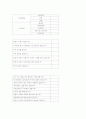  간호사의 교대근무가 건강에 미치는 영향과 그로 인한 근무 만족도를 파악하여 간호사들의 건강 및 근무만족도를 높이는방안 18페이지