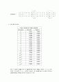 GAUSS를 이용한 상태공간 모형으로의 잠재 GDP 및 자연 실업률 추정 3페이지