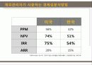 자본예산(excel) 21페이지