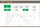 자본예산(excel) 25페이지