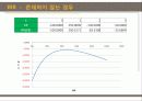 자본예산(excel) 26페이지