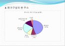 가구회사 원가의 구성과 저가정책 7페이지