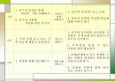 유아 아동 ADHD (정의, 진단, 유형, 치료, 상담, 프로그램) 22페이지