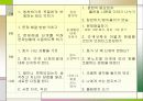 유아 아동 ADHD (정의, 진단, 유형, 치료, 상담, 프로그램) 23페이지