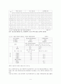 청소년의 약물남용의 실태(청소년 비행과 교정) 4페이지