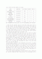 국내 호텔 산업의 구조의 특성과 문제점 6페이지