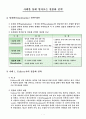 사례를 통해 알아보는 절충화 전략 1페이지