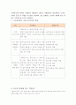 사회복지사의 역할 (예를 기능별로 분류 표로 표현하고, 자신의 성향에 맞는 역할 표현 1페이지