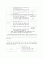 세계문화유산 지정 역사마을의 관광활성화 방안에 대한 연구 - 경주양동마을 중심으로 - 4페이지