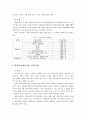 세계문화유산 지정 역사마을의 관광활성화 방안에 대한 연구 - 경주양동마을 중심으로 - 6페이지