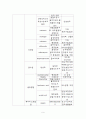 성인간호 정상치 9페이지