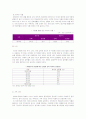 빕스의 마케팅전략분석/서론/선정동기/외식시장환경분석/외식시장구조분석/CJ푸드빌,VIPS소개/빕스환경분석/빕스의 자사및 경쟁사(아웃백,베니건스,TGIF)비교분석/STP전략/4P분석/SWOT전략 마케팅 전략분석(완성본) 15페이지