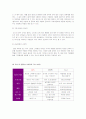 빕스의 마케팅전략분석/서론/선정동기/외식시장환경분석/외식시장구조분석/CJ푸드빌,VIPS소개/빕스환경분석/빕스의 자사및 경쟁사(아웃백,베니건스,TGIF)비교분석/STP전략/4P분석/SWOT전략 마케팅 전략분석(완성본) 18페이지