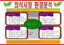 빕스(VIPS)의 마케팅전략분석/서론/선정동기/외식시장환경분석/외식시장구조분석/CJ푸드빌,VIPS소개/빕스환경분석/빕스의 자사및 경쟁사(아웃백,베니건스,TGIF)비교분석/STP전략/4P분석/SWOT전략 8페이지