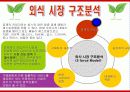 빕스(VIPS)의 마케팅전략분석/서론/선정동기/외식시장환경분석/외식시장구조분석/CJ푸드빌,VIPS소개/빕스환경분석/빕스의 자사및 경쟁사(아웃백,베니건스,TGIF)비교분석/STP전략/4P분석/SWOT전략 15페이지