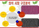 빕스(VIPS)의 마케팅전략분석/서론/선정동기/외식시장환경분석/외식시장구조분석/CJ푸드빌,VIPS소개/빕스환경분석/빕스의 자사및 경쟁사(아웃백,베니건스,TGIF)비교분석/STP전략/4P분석/SWOT전략 17페이지