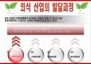 빕스(VIPS)의 마케팅전략분석/서론/선정동기/외식시장환경분석/외식시장구조분석/CJ푸드빌,VIPS소개/빕스환경분석/빕스의 자사및 경쟁사(아웃백,베니건스,TGIF)비교분석/STP전략/4P분석/SWOT전략 18페이지