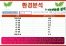 빕스(VIPS)의 마케팅전략분석/서론/선정동기/외식시장환경분석/외식시장구조분석/CJ푸드빌,VIPS소개/빕스환경분석/빕스의 자사및 경쟁사(아웃백,베니건스,TGIF)비교분석/STP전략/4P분석/SWOT전략 37페이지