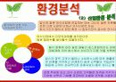 빕스(VIPS)의 마케팅전략분석/서론/선정동기/외식시장환경분석/외식시장구조분석/CJ푸드빌,VIPS소개/빕스환경분석/빕스의 자사및 경쟁사(아웃백,베니건스,TGIF)비교분석/STP전략/4P분석/SWOT전략 44페이지
