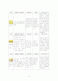 MDD (major depressive disorder) 주요우울장애 케이스 스터디 24페이지