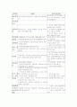 모성지침서 33페이지