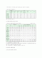 학교폭력의 현황, 예방교육, 교사의 사안처리방법, 학교폭력의 해결대책 8페이지