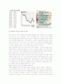 사회학개론 2페이지
