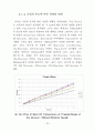 [논문]Groove 형상에 따른 Journal Bearing의 유량특성 해석 37페이지