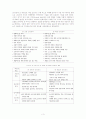 인지양식 3페이지