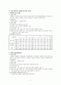 영재교육 수업 및 운영의 실제 2페이지