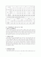 영재교육 수업 및 운영의 실제 3페이지