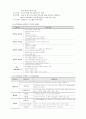 예술영재 4페이지