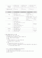 예술영재 7페이지