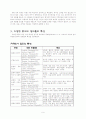 영재성의 정의와 개념 9페이지