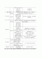 한․중 과학영재학교 교육과정 비교고찰 6페이지