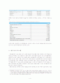 한국 젊은이들의 호주(오스트레일리아) 워킹홀리데이 실태와 그 한계 (Dillemma of Working Holiday) 6페이지