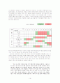 한국 젊은이들의 호주(오스트레일리아) 워킹홀리데이 실태와 그 한계 (Dillemma of Working Holiday) 18페이지