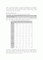 국어 방언론- 간판조사 9페이지