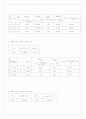 [물리실험] F=ma와 마찰력 4페이지