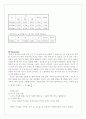 물리실험레포트-단진자 운동 5페이지
