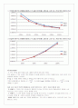 [물리실험] 쿨롱의 법칙 4페이지