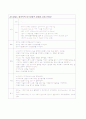 신생아 호흡곤란 증후군 11페이지