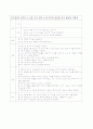 신생아 호흡곤란 증후군 12페이지
