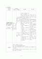 Case 폐렴(bacteria pneumonia) 10페이지