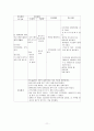Case 폐렴(bacteria pneumonia) 11페이지