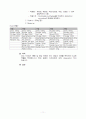 위암 case-Body of stomach, malignant neoplasm  11페이지