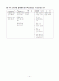 위암 case-Body of stomach, malignant neoplasm  13페이지